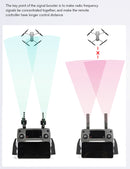 STARTRC 5.8GHz Drone Remote Extended Range Yagi Antenna Signal Enhancer for DJI / Femi / Hubsan Drone (Black)