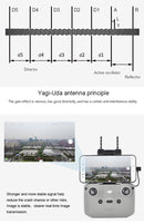 STARTRC 5.8GHz Anti-interference Yagi-Uda Antenna Signal Enhancer for DJI Mavic Air 2 / Air 2S(Black)