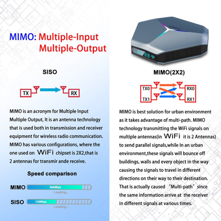 A95X F4 8K UHD Smart TV BOX Android 10.0 Media Player wtih Remote Control, Amlogic S905X4 Quad Core Cortex-A55 up to 2.0GHz, RAM: 4GB, ROM: 128GB, 2.4GHz/5GHz WiFi, Bluetooth, AU Plug(Metallic Blue)