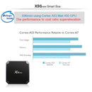 X96 mini 4K*2K UHD Output Smart TV BOX Player with Remote Controller without Wall Mount, Android 7.1.2 Amlogic S905W Quad Core ARM Cortex A53 2GHz, RAM: 2GB, ROM: 16GB, Supports WiFi, HDMI, TF(Black)