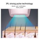 C200 Household 5-level Adjustment Painless IPL Laser Hair Removal Device Skin Rejuvenation, Plug Type:EU Plug(White)