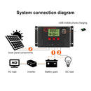 PWM Solar Controller 12V / 24V Lithium Battery Charging Photovoltaic Panel Charging Street Light Controller with Dual USB Output, Model:CPLS-60A