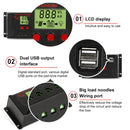 PWM Solar Controller 12V / 24V Lithium Battery Charging Photovoltaic Panel Charging Street Light Controller with Dual USB Output, Model:CPLS-60A