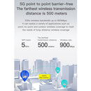 VONETS VBG1200 300Mbps+900Mbps Dual Band Wireless Router Repeater WIFI Base Station with 4 Antennas