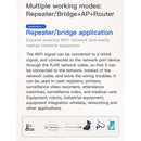 VONETS VBG1200 300Mbps+900Mbps Dual Band Wireless Router Repeater WIFI Base Station with 4 Antennas