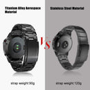 For Garmin Fenix 6X 26mm Titanium Alloy Quick Release Watch Band(Black)