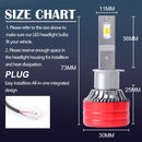 1 Pair F5 H1 DC9-23V / 24W / 6500K / 2500LM IP67 Car LED 3570 Lamp Beads Headlight(White Light)