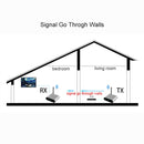 Measy AV530-2 5.8GHz Wireless Audio / Video Transmitter + 2 Receiver, Transmission Distance: 300m, UK Plug