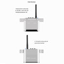 Measy AV530-2 5.8GHz Wireless Audio / Video Transmitter + 2 Receiver, Transmission Distance: 300m, UK Plug