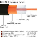20cm Fakra E Male to Fakra E Female Extension Cable