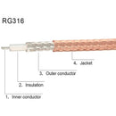 20cm Antenna Extension RG316 Coaxial Cable(SMA Female to Fakra E Female)