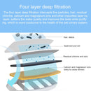 Original Xiaomi Mijia Filter Set for Smart Pet Water Dispenser (EDA0020529)(White)