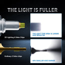 V11 1 Pair 9012 6000K / 3000LM / 30W / DC10-32V IP68 Waterproof Car LED Headlight
