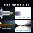 V11 1 Pair H7 6000K / 3000LM / 30W / DC10-32V IP68 Waterproof Car LED Headlight