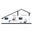 Measy Air Pro HD 1080P 3D 2.4GHz / 5GHz Wireless HD Multimedia Interface Extender,Transmission Distance: 100m(US Plug)