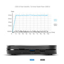 MECOOL KM9 Pro 4K Ultra HD Smart Android 10.0 Amlogic S905X2 TV Box with Remote Controller, 2GB+16GB, Support WiFi /HDMI/TF Card/USBx2,