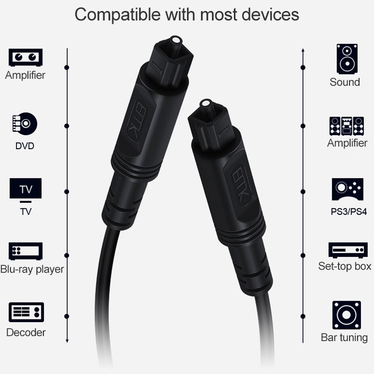 1.5m EMK OD4.0mm Square Port to Square Port Digital Audio Speaker Optical Fiber Connecting Cable(Black)