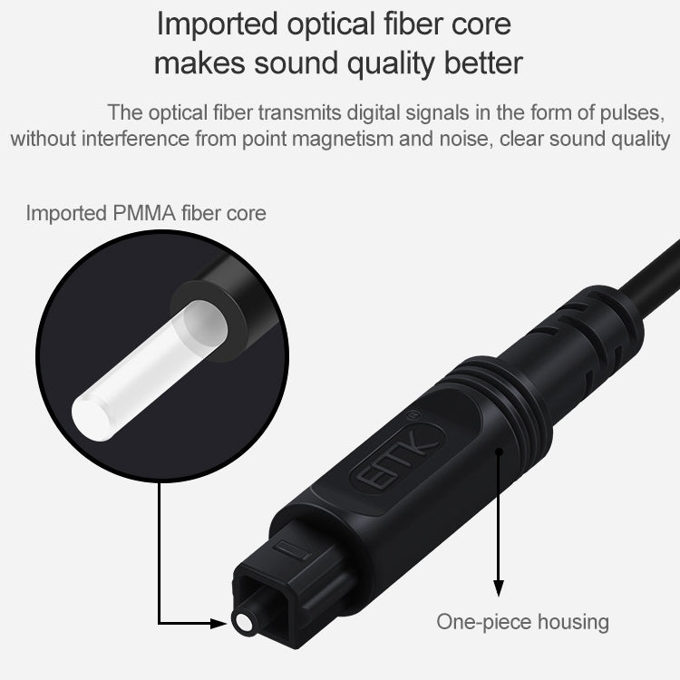 1.5m EMK OD4.0mm Square Port to Square Port Digital Audio Speaker Optical Fiber Connecting Cable(Black)
