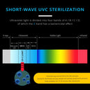 UVC Ozone Sterilizer Germicidal Disinfection Lamp, Specification:E27 110V 112 LEDs Corn Light