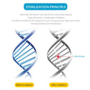 UVC Ozone Sterilizer Germicidal Disinfection Lamp, Specification:E27 110V 112 LEDs Corn Light