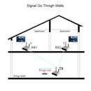Measy AV230-2 2.4GHz Set-top Box Wireless Audio / Video Transmitter + 2 Receiver, Transmission Distance: 300m, UK Plug