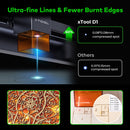 XTOOL P1030245 D1-10W High Accuracy DIY Laser Engraving & Cutting Machine + Rotary Attachment + Raiser Kit