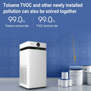 Original Xiaomi Youpin KJ800F-X7S(M) Beiang Air Purifier without Consumables, CN Plug(White)