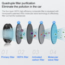 Original Xiaomi Youpin Honeywell MSE-U1 Car Air Purifier(Grey)