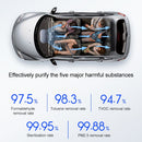 Original Xiaomi Youpin Honeywell MSE-U2 Car Air Purifier(Grey)