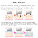 2W Ultrasonic Vibration Face Cleansing Machine Dead Skin Cleaner Scrubber Shovel Tool Face Beauty Instrument (White)
