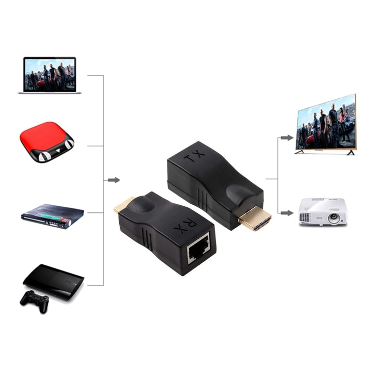 HDMI to RJ45 Extender Adapter (Receiver & Transmitter) by Cat-5e/6 Cable, Support HDCP, Transmission Distance: 30m(Black)