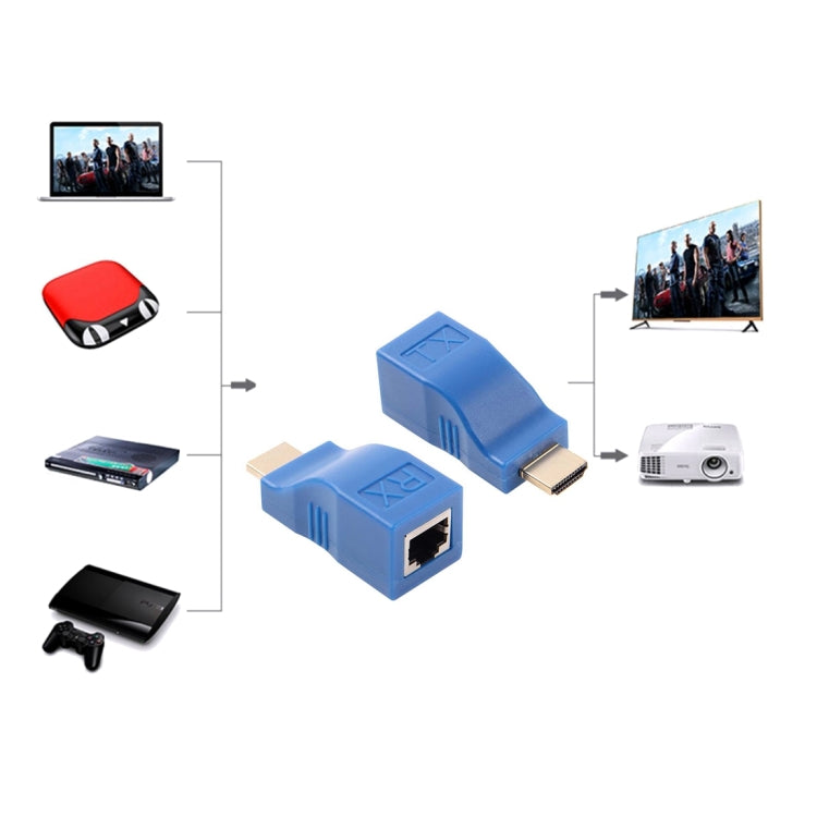 HDMI to RJ45 Extender Adapter (Receiver & Transmitter) by Cat-5e/6 Cable, Transmission Distance: 30m(Blue)