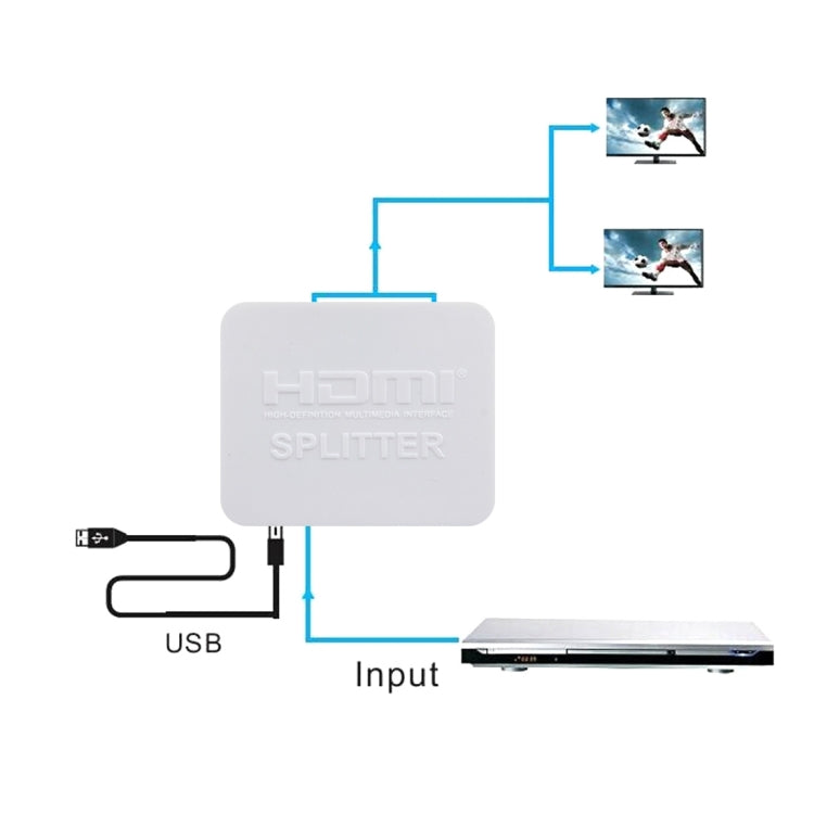 4K HDMI Splitter Full HD 1080p Video HDMI Switch Switcher 1x2 Split Out Amplifier Dual Display for HDTV DVD PS3 Xbox(White)