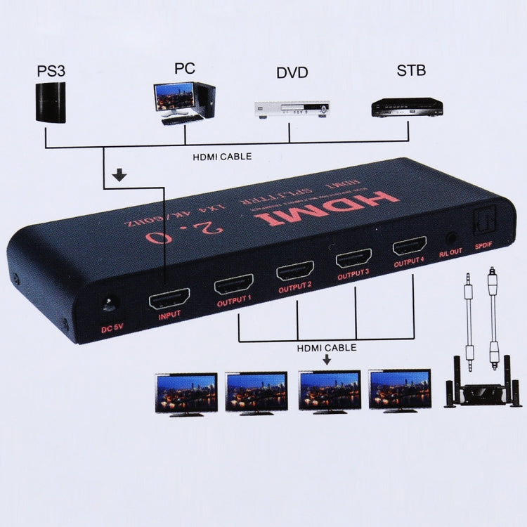 CY-042 1X4 HDMI 2.0 4K/60Hz Splitter, EU Plug