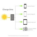 HAWEEL 28W Foldable Solar Panel Charger with 5V 3A Max Dual USB Ports