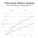 10W Car Fast Charging Wireless Charger for BMW 5 Series 2017-2021 / 6 Series 2018-2019, Left Driving (Black)