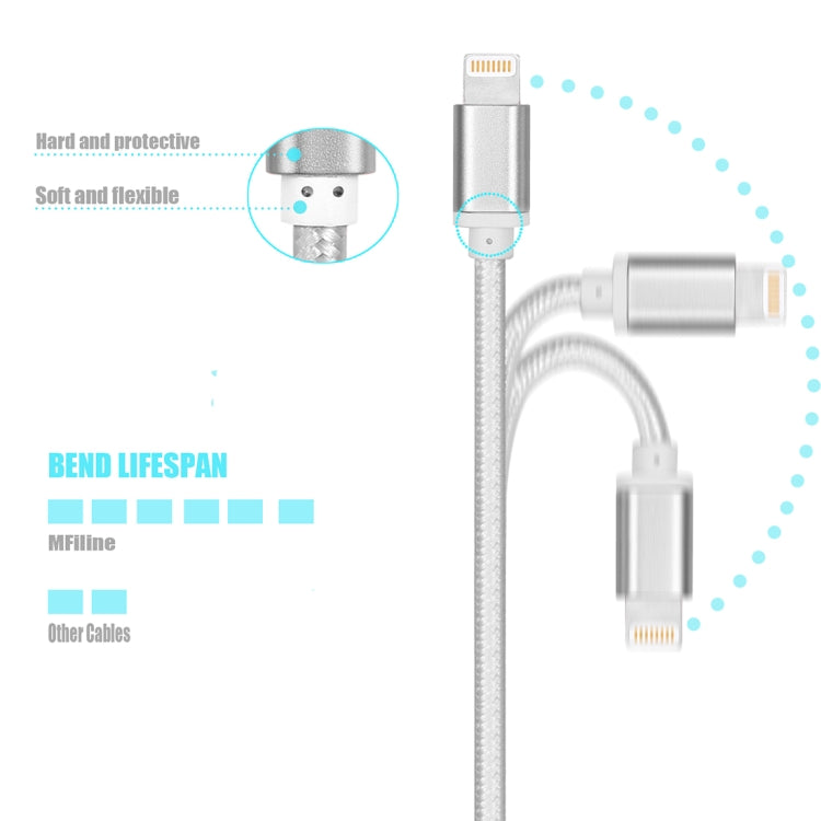 YF-MX04 3m 2.4A MFI Certificated 8 Pin to USB Nylon Weave Style Data Sync Charging Cable(Silver)