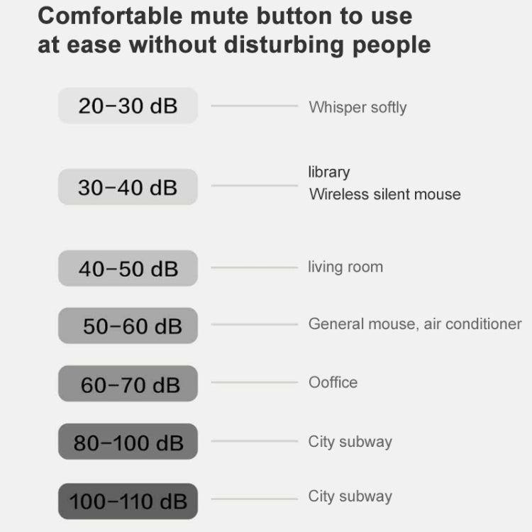 Original Xiaomi WIIIM 2.4G Wireless 3-Levels DPI Silent Mouse (White)