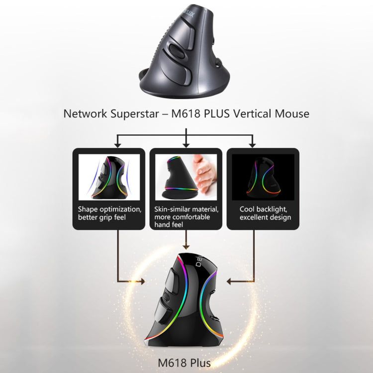 DELUX M618 Plus RGB Wired Optical Mouse Ergonomic Vertical Mouse 4000DPI