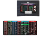 YINDIAO Large Rubber Mouse Pad Anti-skid Gaming Office Desk Pad Keyboard Mat, Size: 800x300mm (Hot Key)