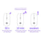 YINDIAO A2 2.4GHz 1600DPI 3-modes Adjustable Wireless Silent Mouse, Battery Powered(White)