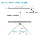 USB0406 Motion Sensor LED Night Light, White Light, 100LM, Rechargeable, 6000-6500K, 3 Switch Modes