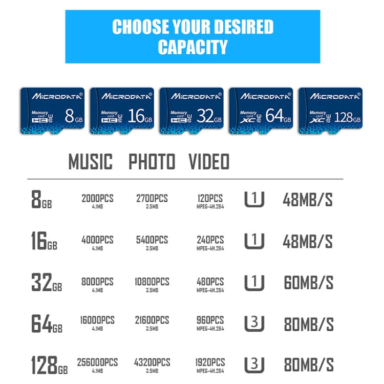 MICRODATA 32GB U1 Blue TF(Micro SD) Memory Card