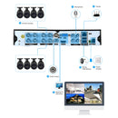 COTIER A8B3/Kit 2MP 8CH 1080P CCTV Security Camera System AHD DVR Surveillance Kit, Support Night Vision / Motion Detection(White)