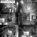 4CH HD 720P 1.0 Mega Pixel 2.4GHz WiFi IP Bullet Camera + NVR Kit