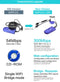 VONETS VAP11G-300 Mini WiFi 300Mbps Bridge WiFi Repeater, Best Partner of IP Device / IP Camera / IP Printer / XBOX / PS3 / IPTV / Skybox(Blue)
