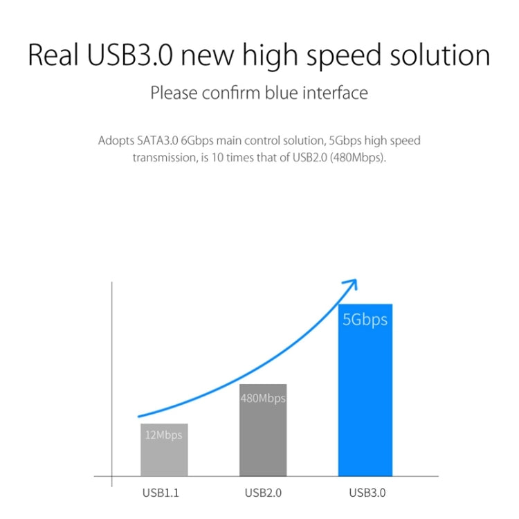 ORICO 6139U3 2.5 / 3.5 inch Transparent SATA to USB 3.0 Hard Drive Dock Station(Transparent)