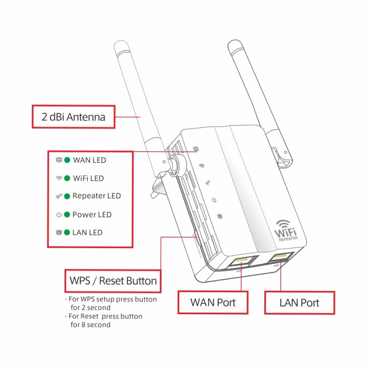 300Mbps Wireless-N Range Extender WiFi Repeater Signal Booster Network Router with 2 External Antenna, EU Plug(White)