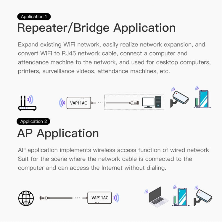 VONETS VAP11AC 5G / 2.4G Mini Wireless Bridge 300Mbps + 900Mbps WiFi Repeater, Support Video Surveillance & Control (White)