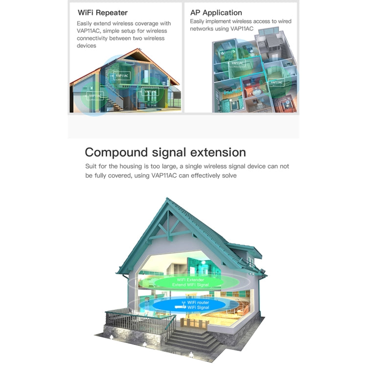 VONETS VAP11AC 5G / 2.4G Mini Wireless Bridge 300Mbps + 900Mbps WiFi Repeater, Support Video Surveillance & Control (White)